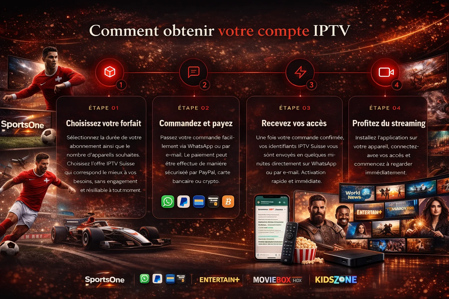 IPTV Suisse — configurer en 5 minutes sur tous vos appareils